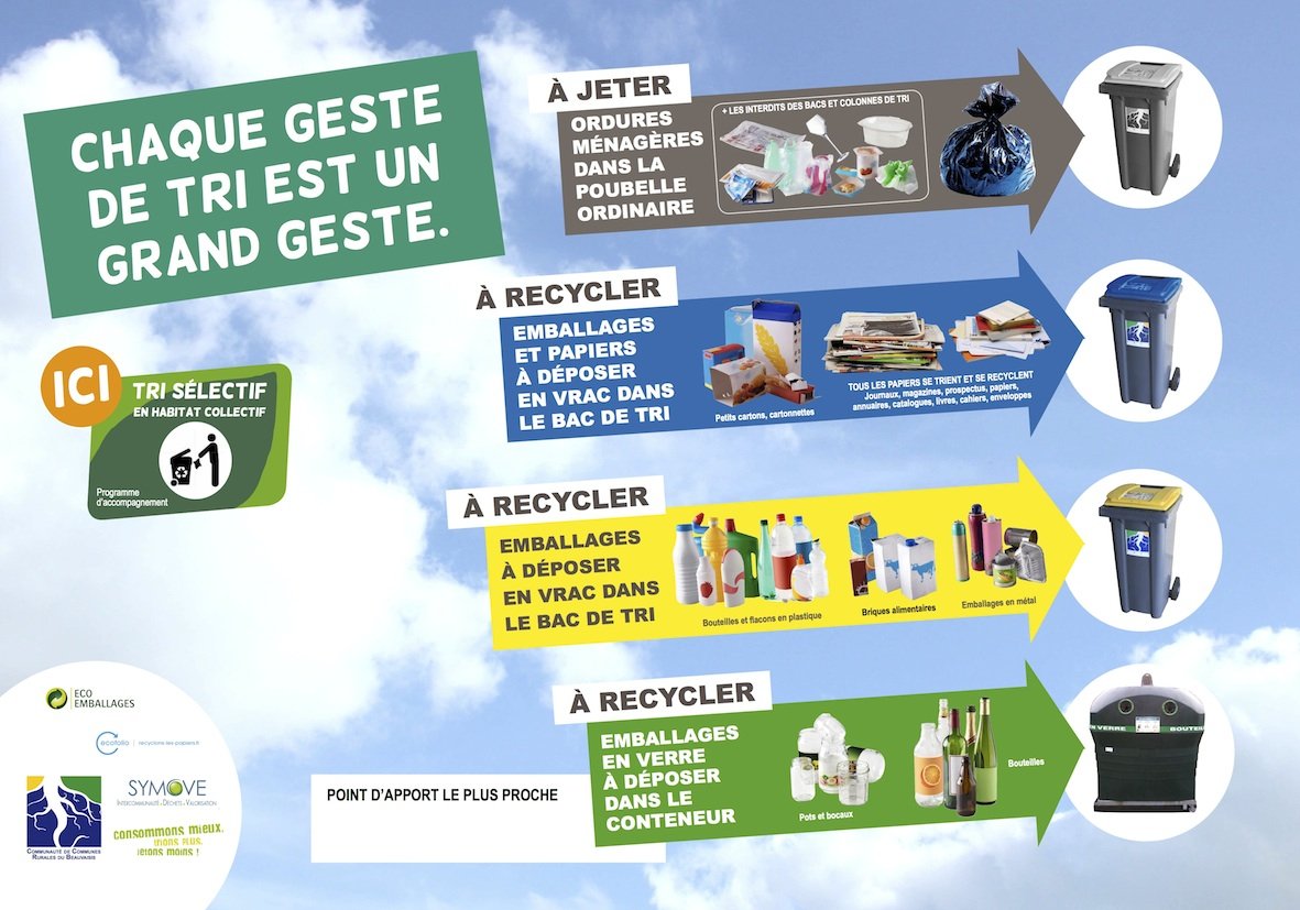 L‘amélioration du tri en habitat collectif